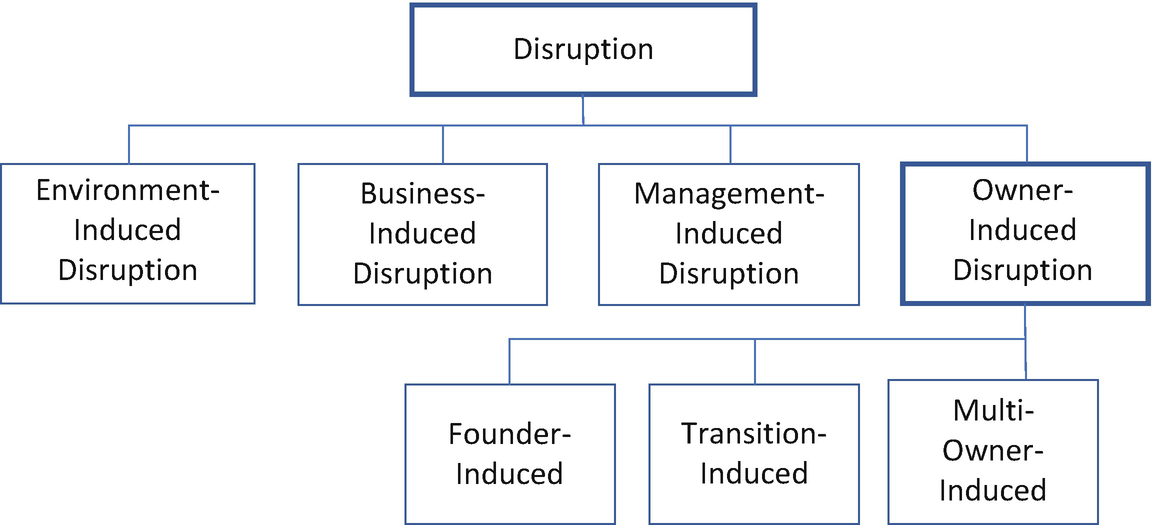 Continuous Development From Steady State To Critical - 