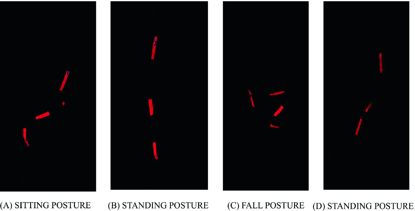 A Vision Based Posture Monitoring System For The Elderly Using Intelligent Fall Detection Technique Springerlink