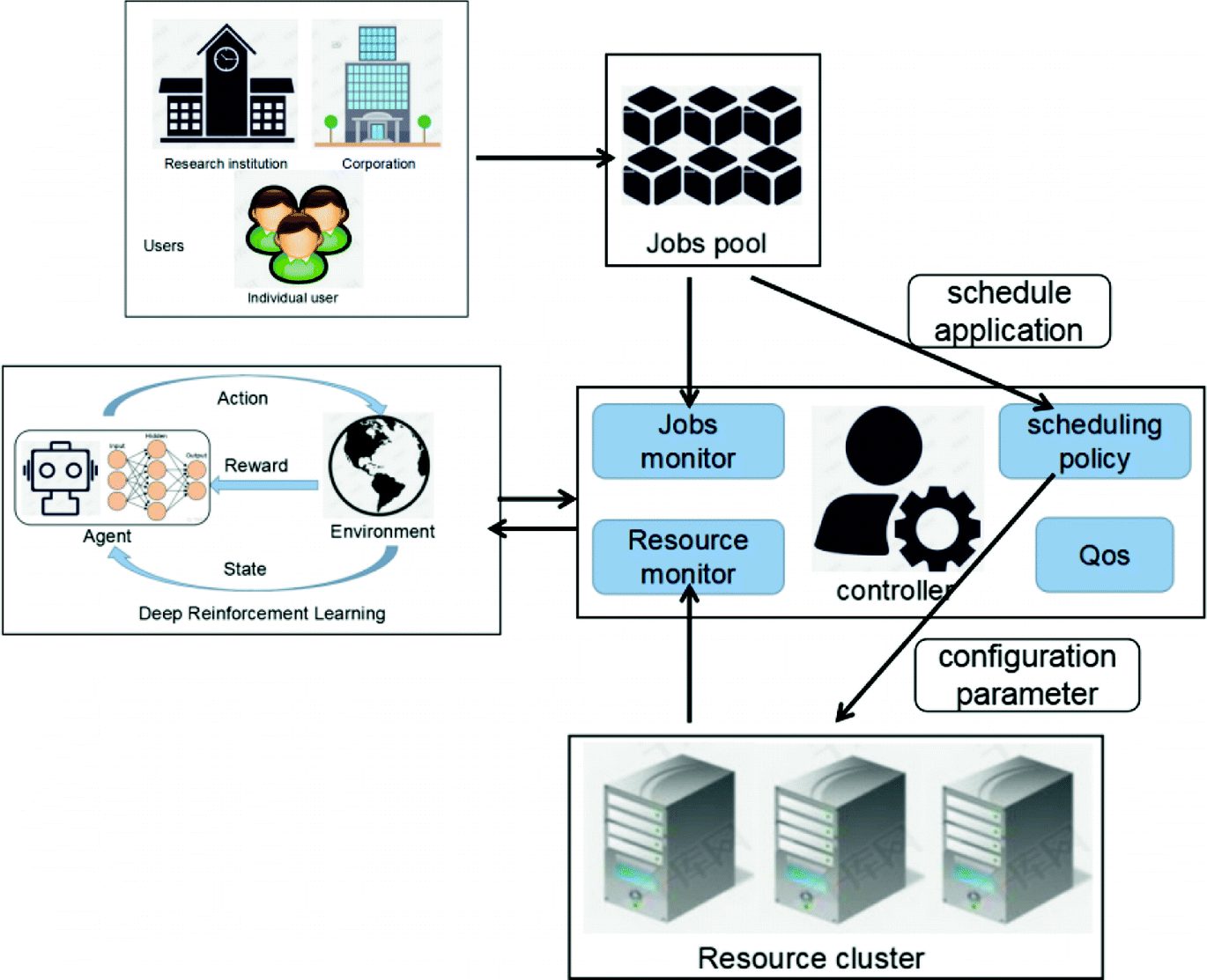 deep reinforcement learning coursera