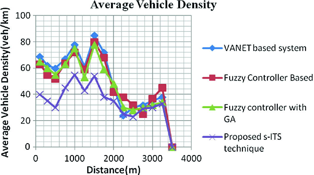 Iot Based Intelligent Transportation System Iot Its For Global - 