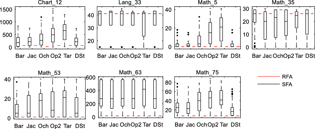Evaluating The Strategies Of Statement Selection In Automated Program Repair Springerlink