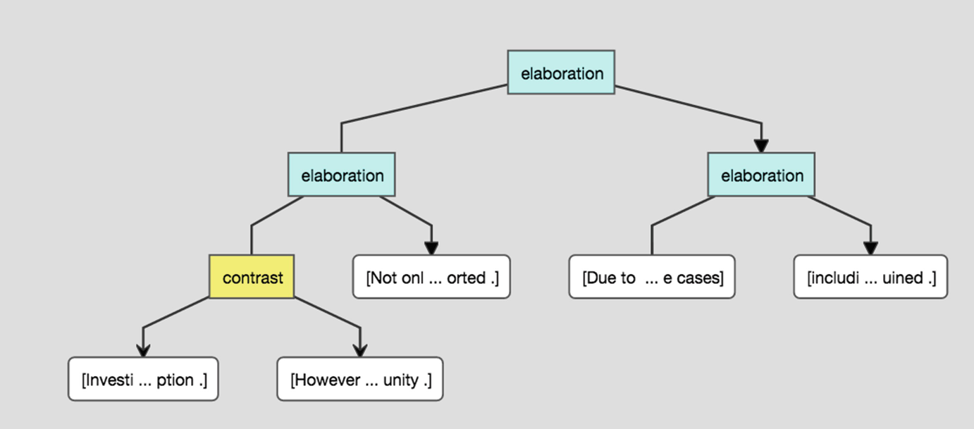 Rhetorical Agreement Maintaining Cohesive Conversations Springerlink