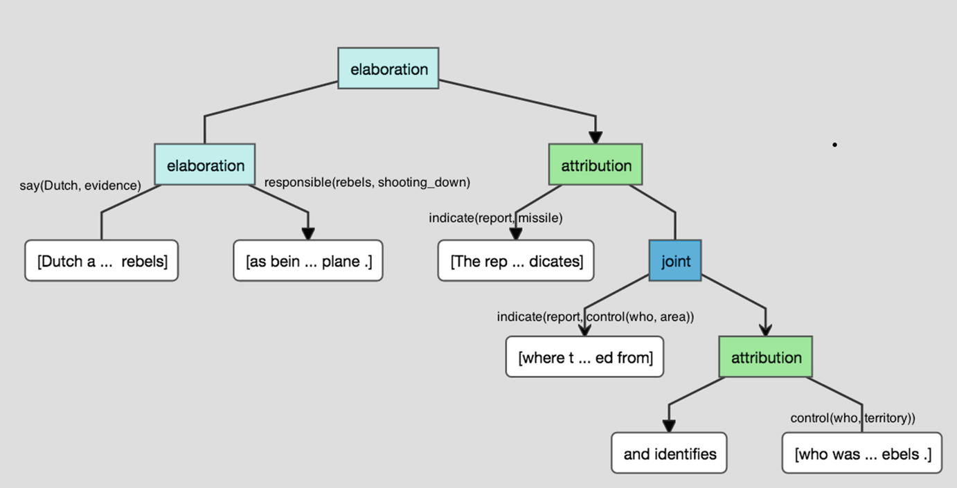 Rhetorical Agreement Maintaining Cohesive Conversations Springerlink