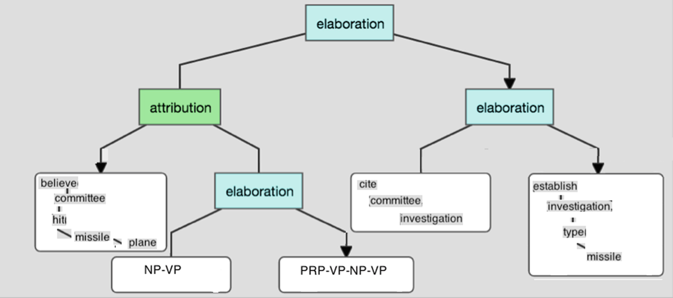 Rhetorical Agreement Maintaining Cohesive Conversations Springerlink