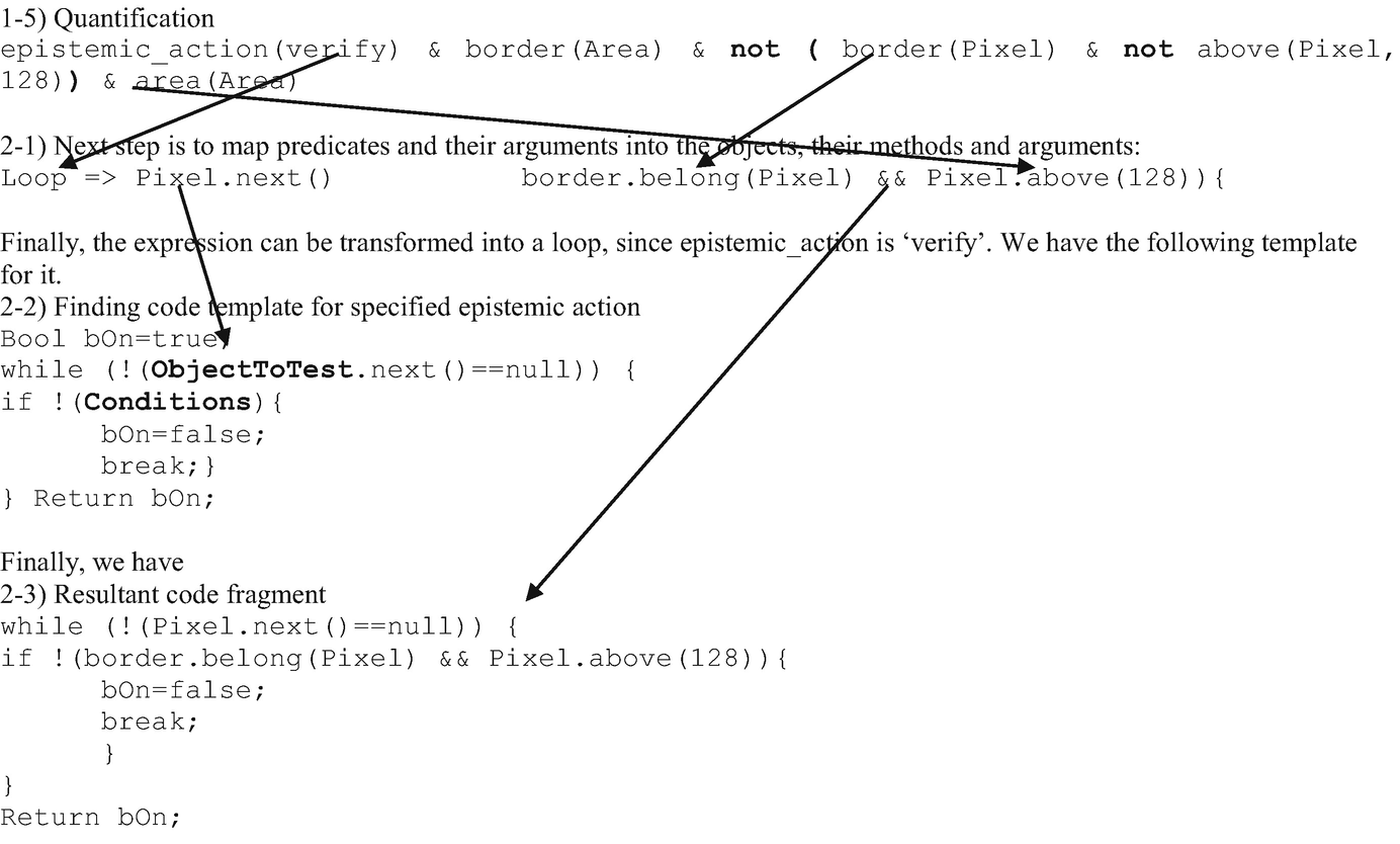 Rhetorical Agreement Maintaining Cohesive Conversations Springerlink