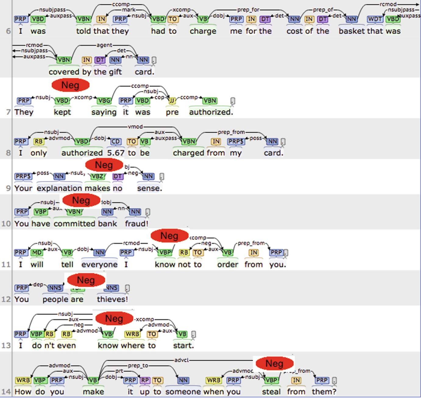Enabling A Bot With Understanding Argumentation And - 