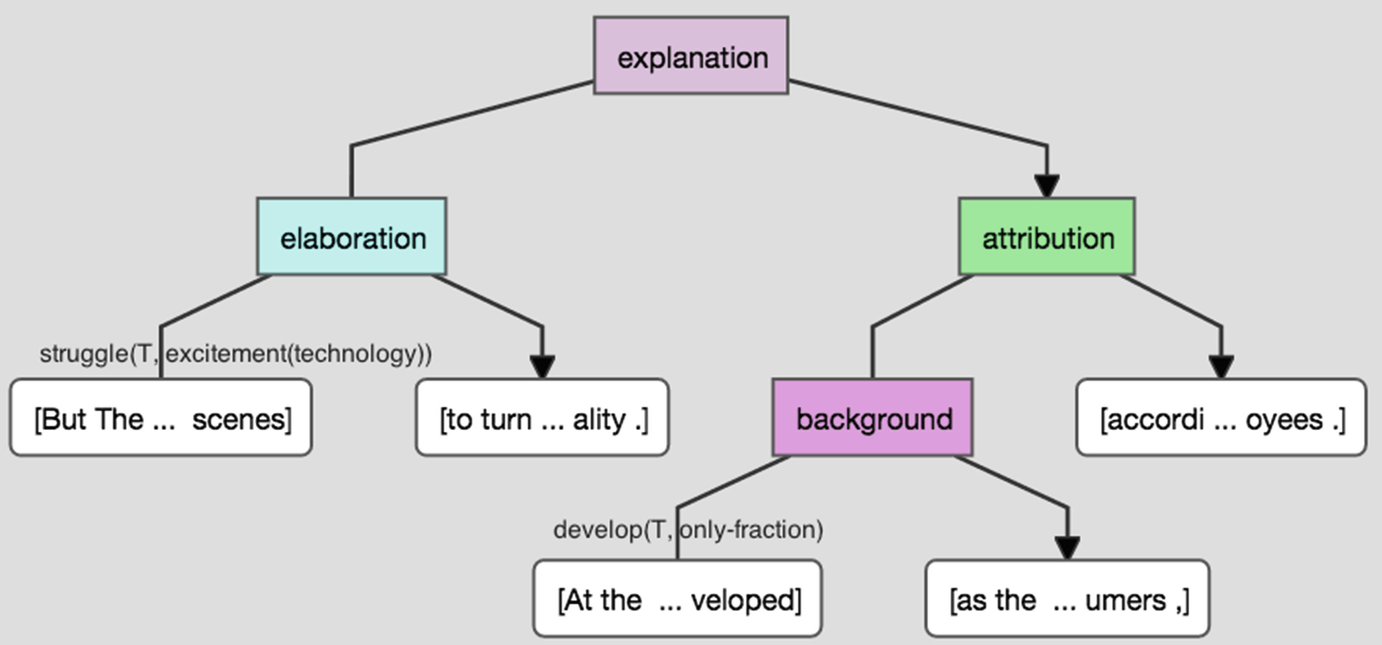 Enabling A Bot With Understanding Argumentation And Providing Arguments Springerlink