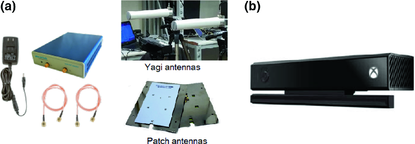 Micro Doppler Radar And Depth Sensor Fusion For Human Activity