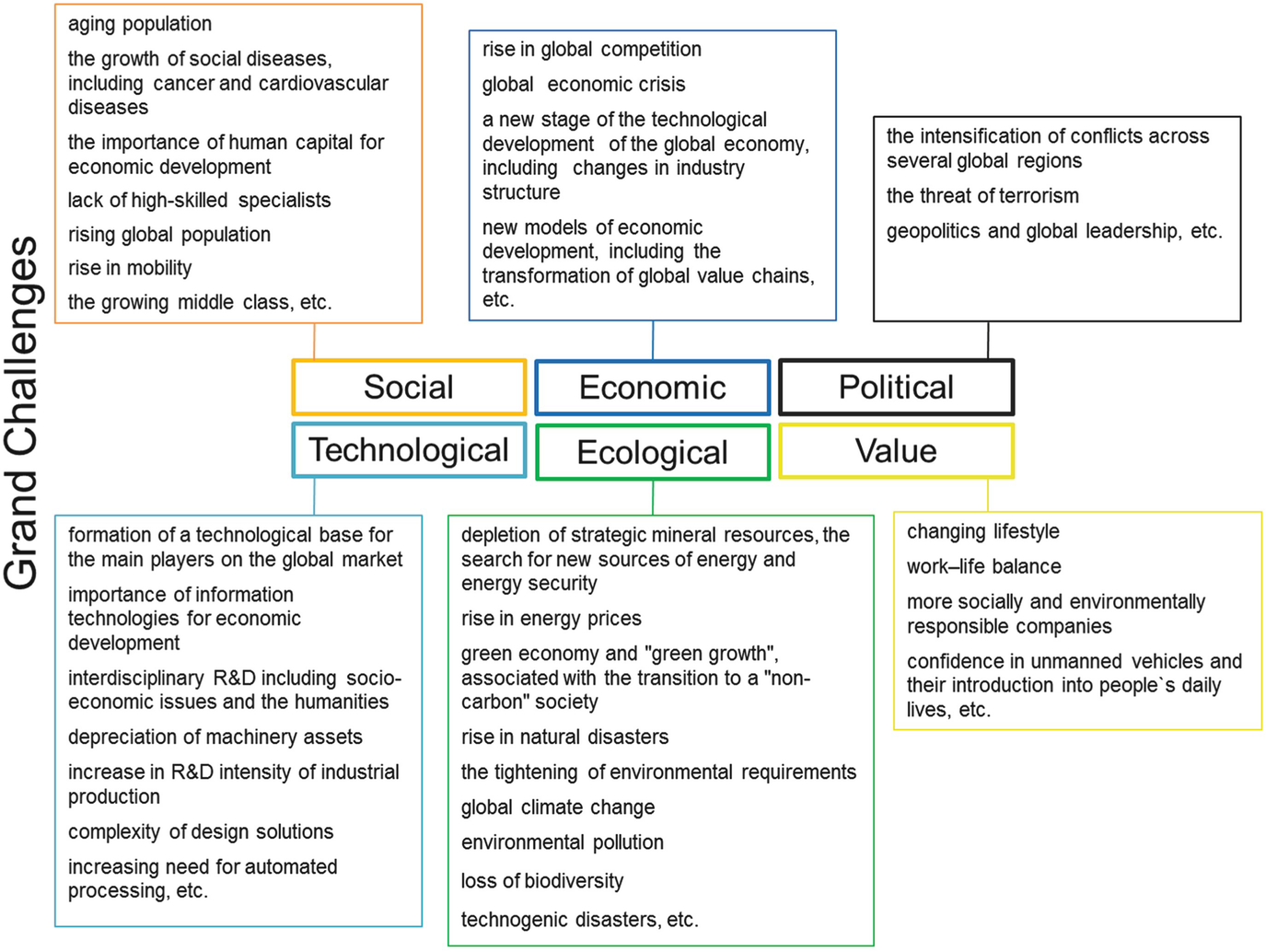 Technology Roadmaps Emerging Technologies In The Aircraft - 