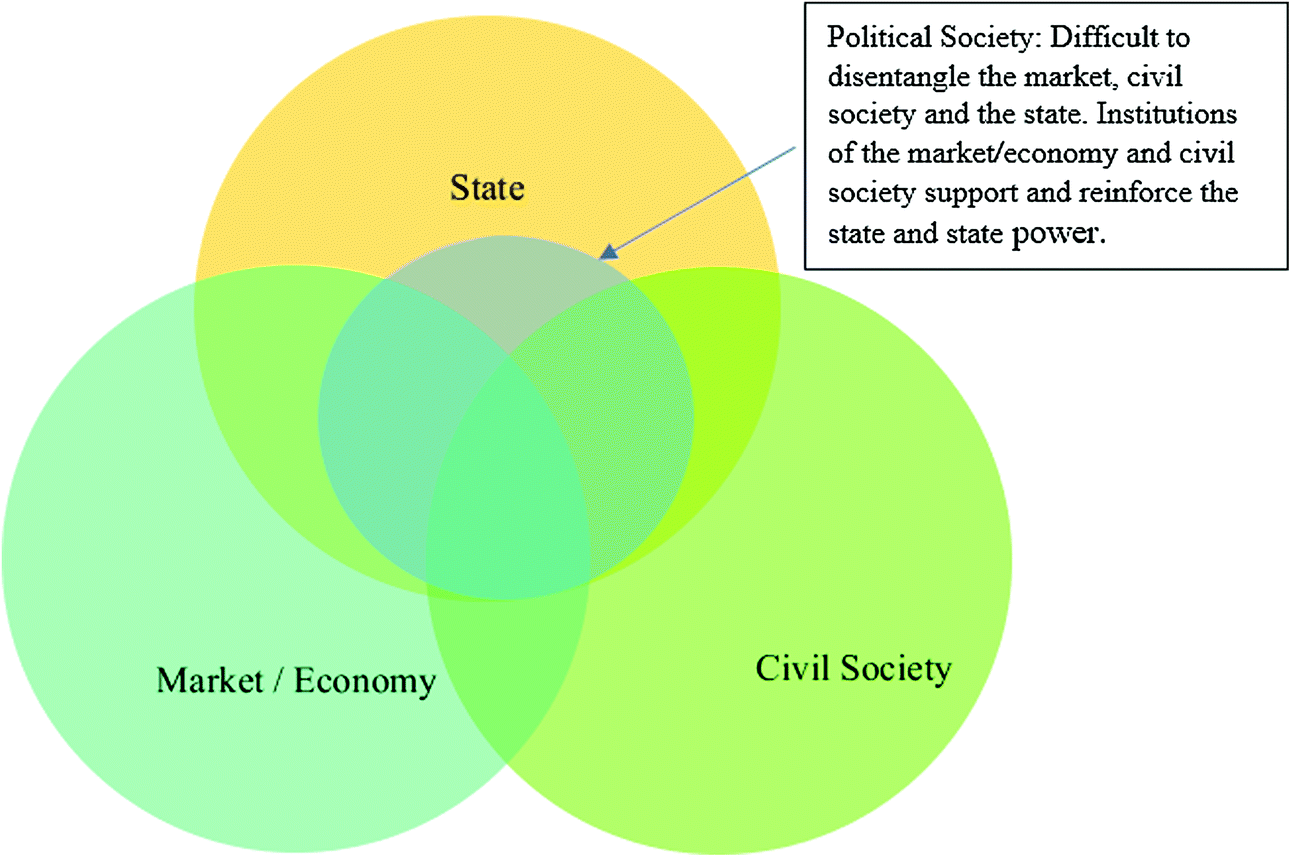 Mainstreaming entrepreneurship in the civil society a handbook for individuals working in civil societynon profit organisations english edition