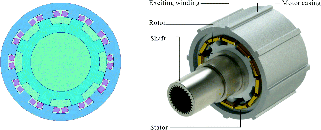 Design Analysis And Control Research Of Vehicle Switched Reluctance Motor Springerlink