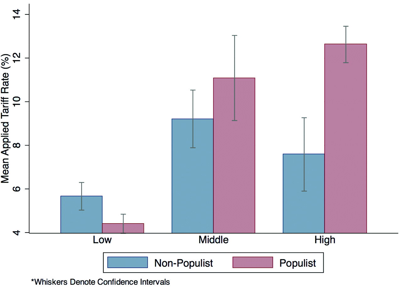 populists and foreign policy evidence from latin america new nationalism vs new freedom venn diagram