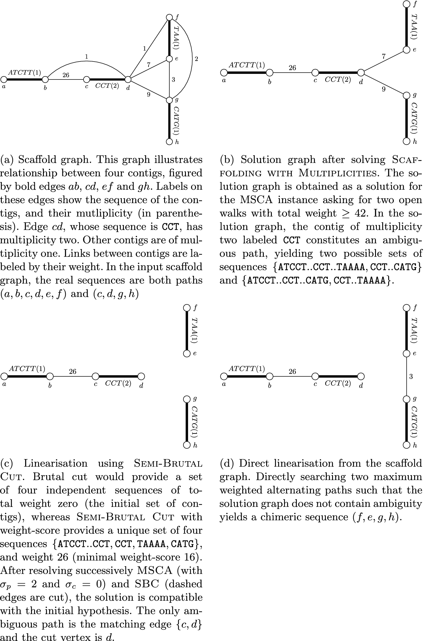 New Results About The Linearization Of Scaffolds Sharing Repeated