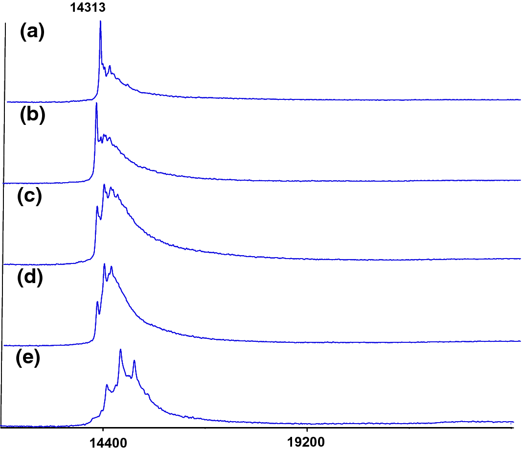 Determination Of The Maillard Reaction Sites And Properties