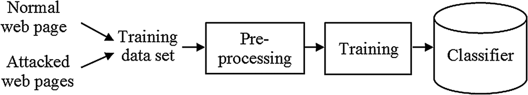 A Website Defacement Detection Method Based On Machine Learning Springerlink