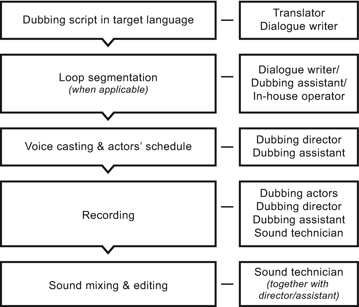 Dialogue Writing Set In Context Springerlink
