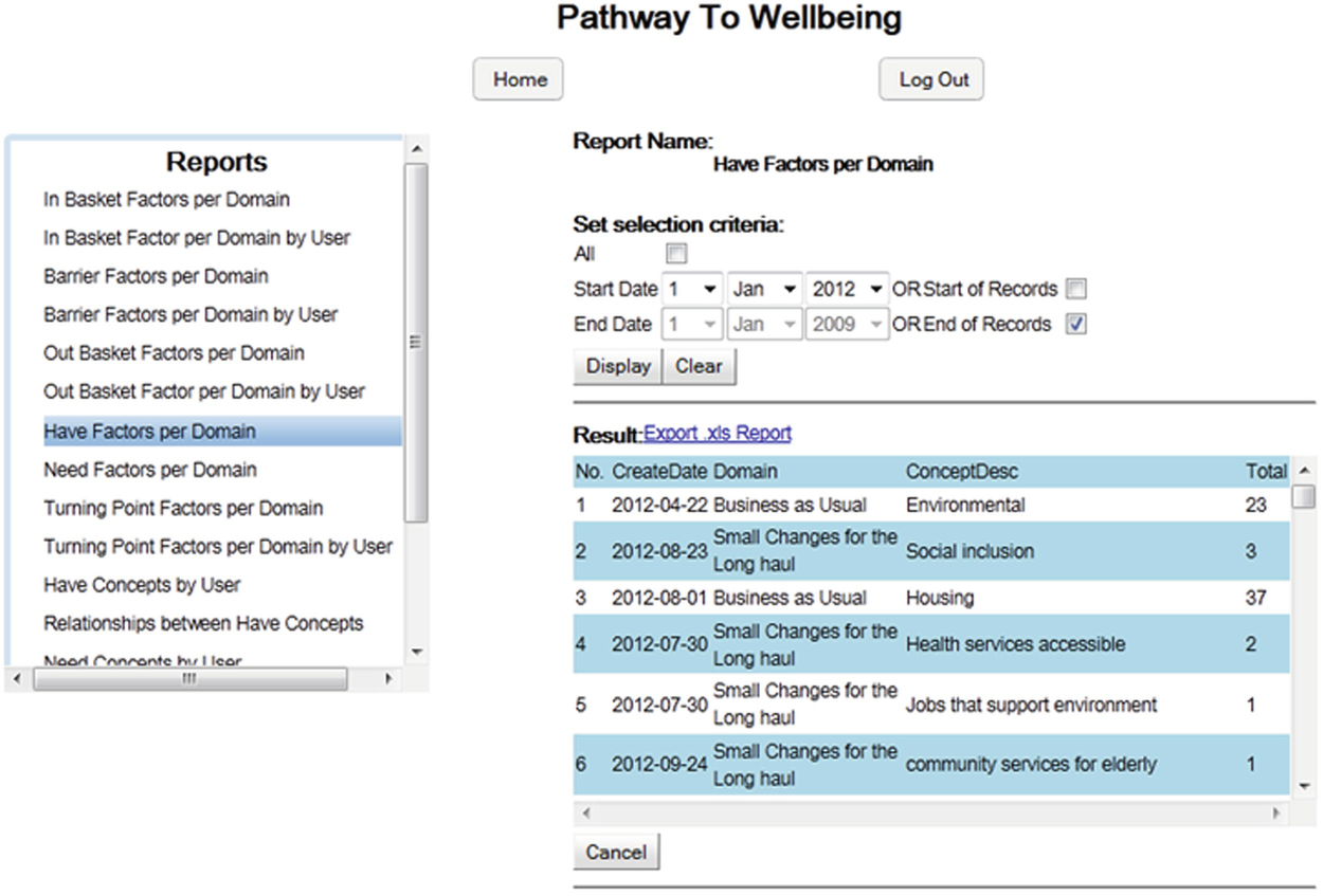 Maintaining Space For Dialogue And Diversity Springerlink - 