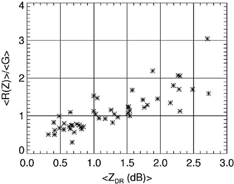 Polarimetric Measurements Of Precipitation Springerlink Polarimetric Measurements Of Precipitation Springerlink