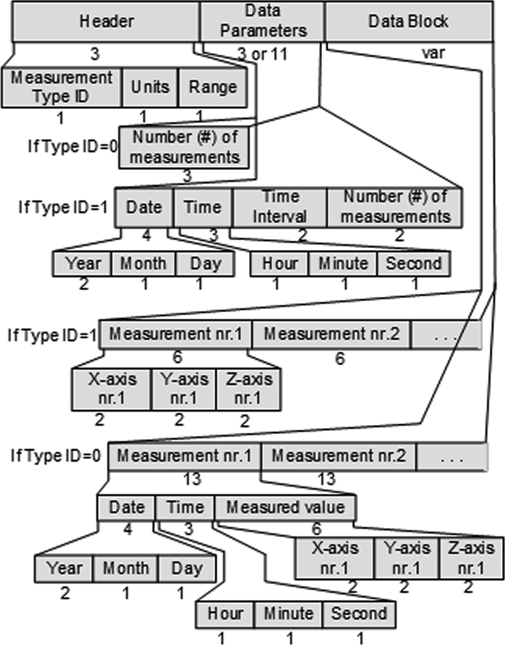 E Scp Ecg V2 Protocol Expanding The E Scp Ecg Protocol Springerlink