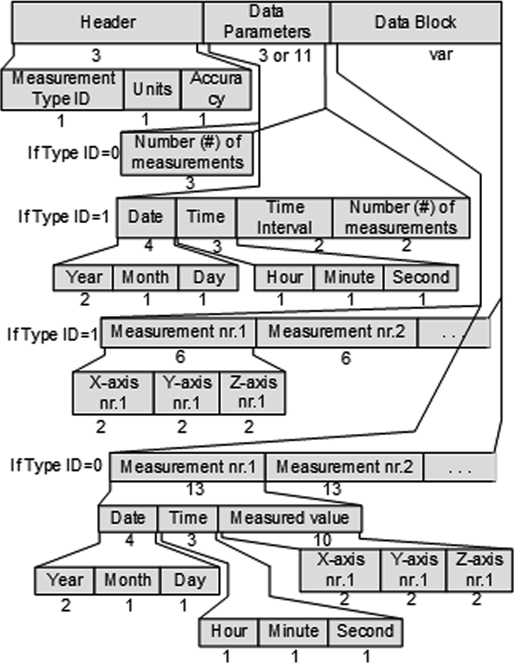 E Scp Ecg V2 Protocol Expanding The E Scp Ecg Protocol Springerlink