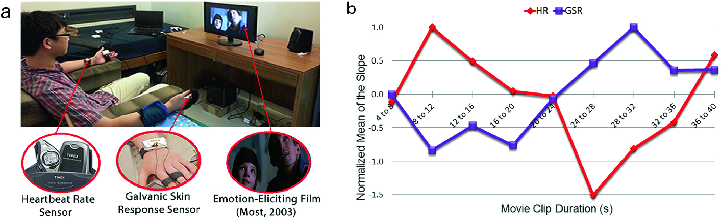 Wearable Sensors Aim To Capture Autism >> Social Robots And Wearable Sensors For Mitigating Meltdowns In Wearable Sensors Aim To Capture Autism >> Social Robots And Wearable Sensors For Mitigating Meltdowns In
