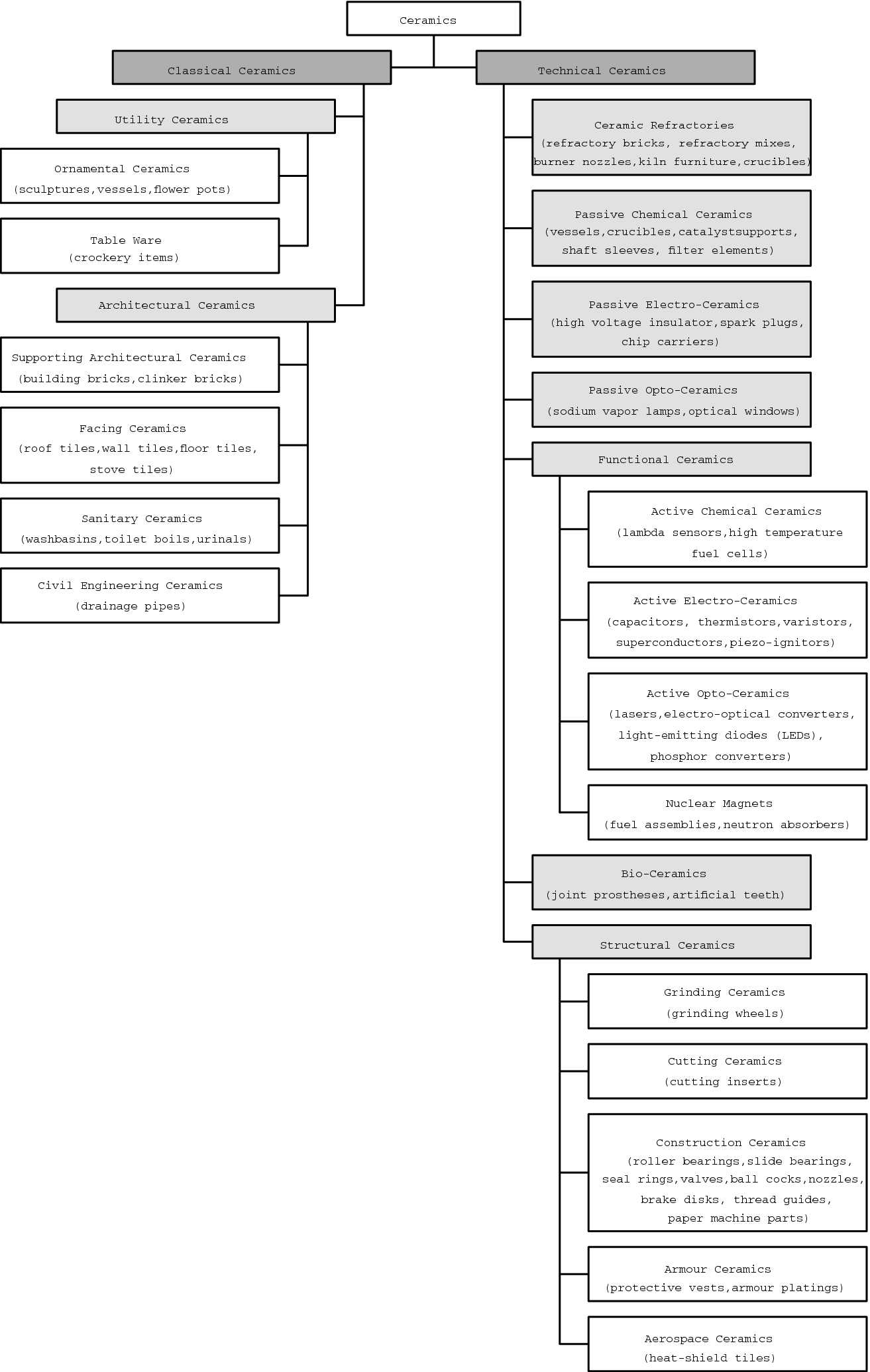 Clay Ceramics An Overview Sciencedirect Topics