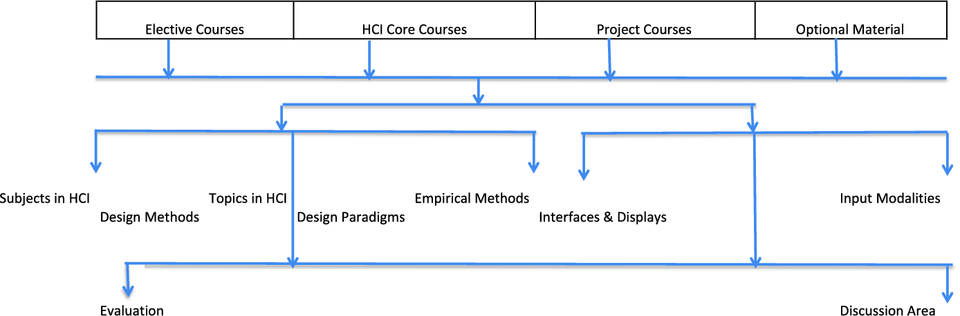 human computer interaction game based