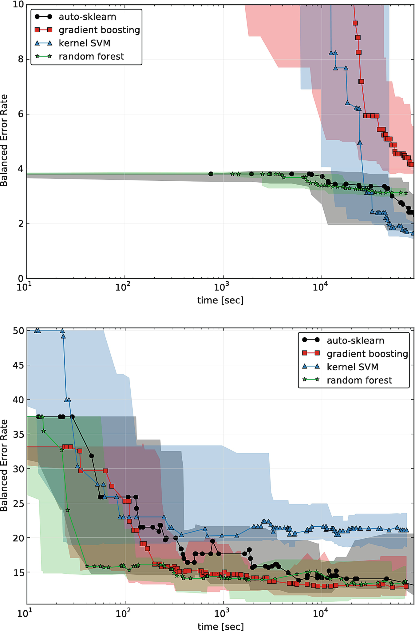 scikit learn tutorial pdf