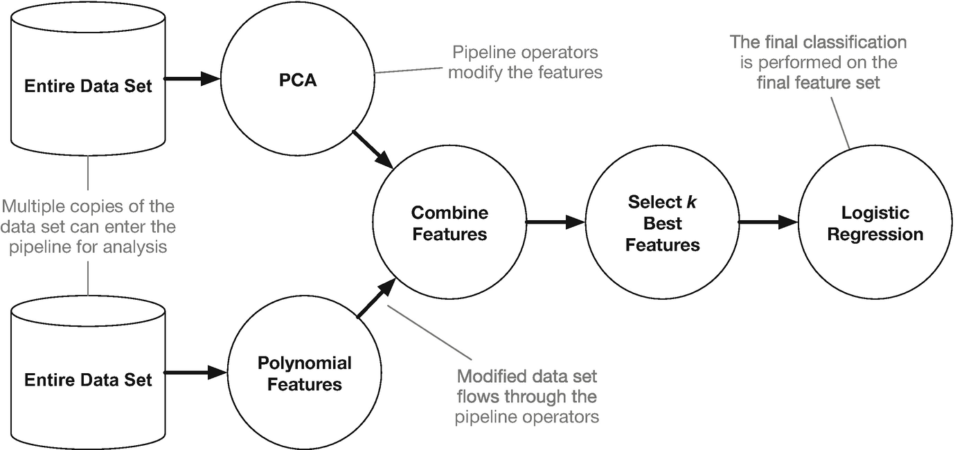 tpot machine learning