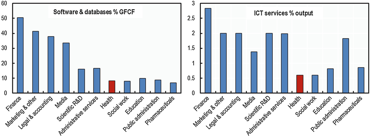 Health Information Systems Electronic Medical Records And Big Data In Global Healthcare Progress And Challenges In Oecd Countries Springerlink