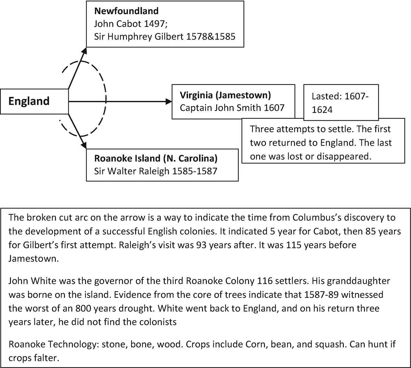 Template Contract Principal Agency Agreement 1624