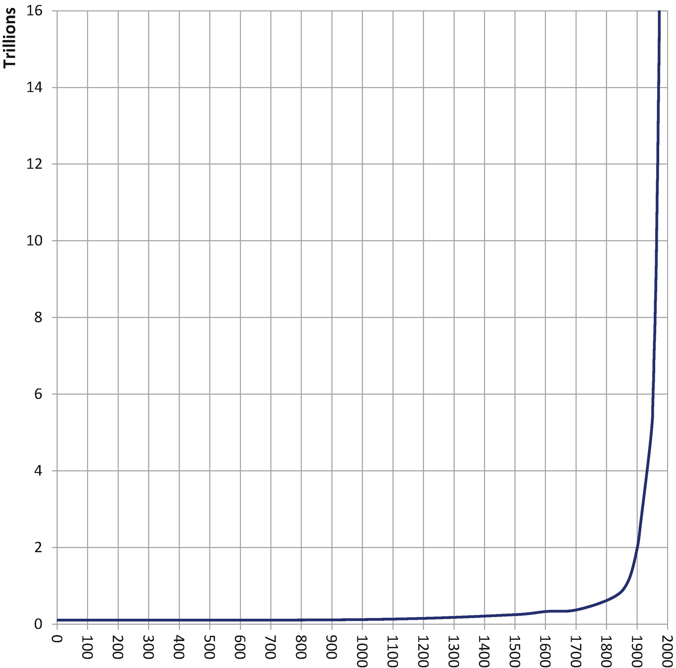 Global Dynamics 1–1800 ce: Trends and Cycles | SpringerLink