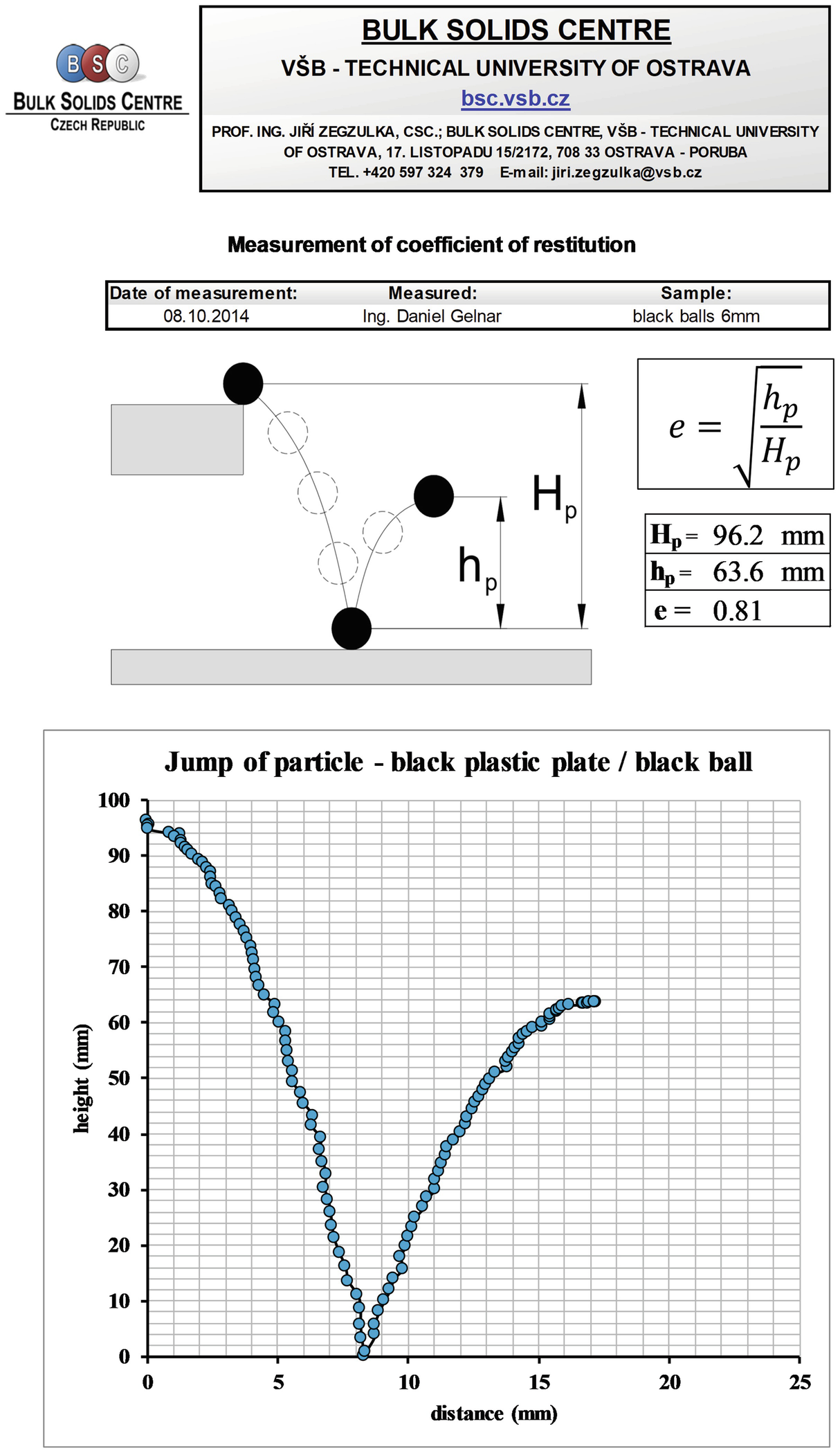 Angle Of Repose Bulk Material Chart