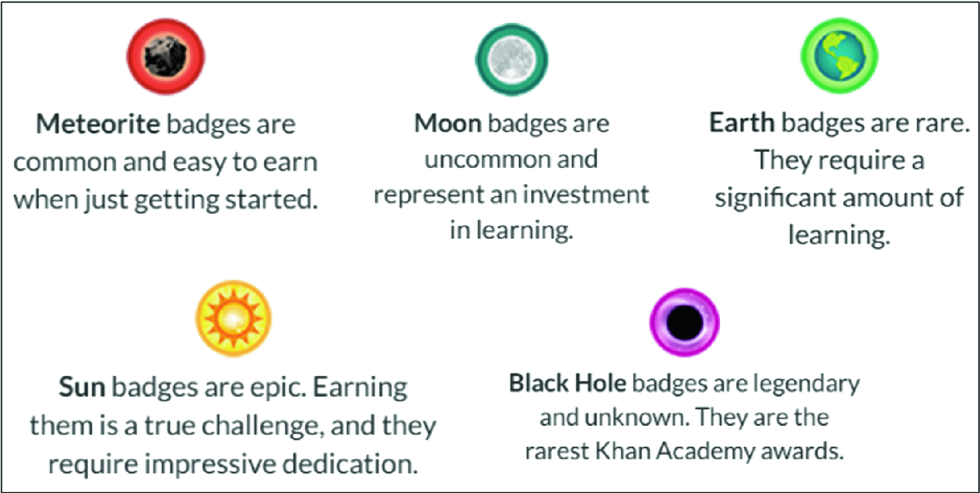 How To Earn Black Hole Badges On Khan Academy A Pictures Of Hole 2018 - rarest roblox badges