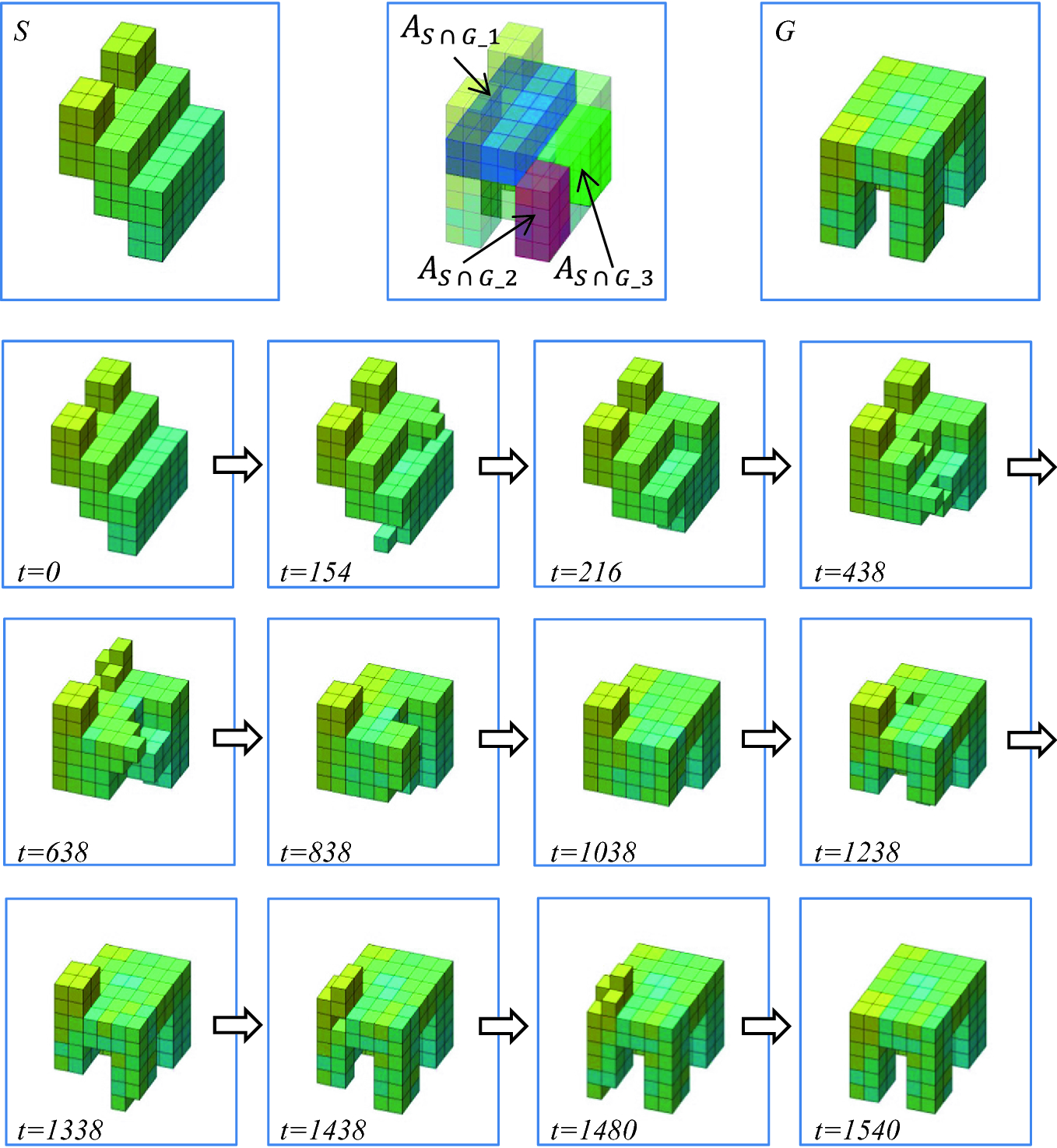 Distributed Tunneling Reconfiguration Of Sliding Cubic Modular Robots In Severe Space Requirements Springerlink Distributed Tunneling Reconfiguration Of Sliding Cubic Modular Robots In Severe Space Requirements Springerlink
