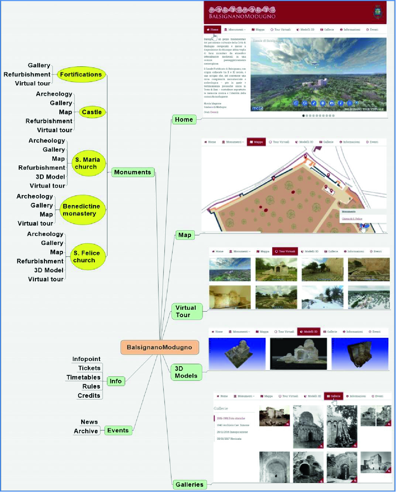 Digital Data Virtual Tours And 3d Models Integration Using - 