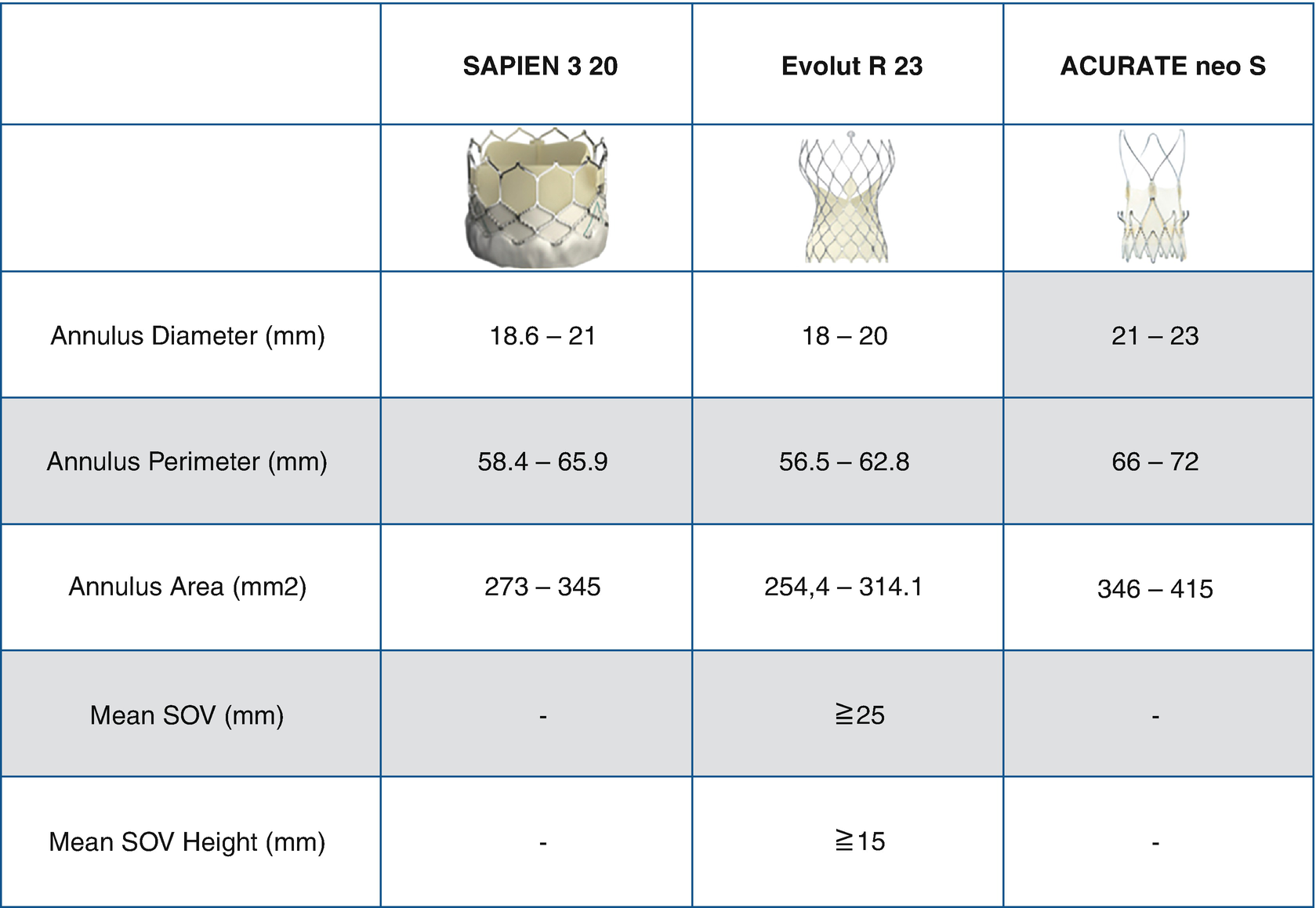 Evolut R Sizing Chart