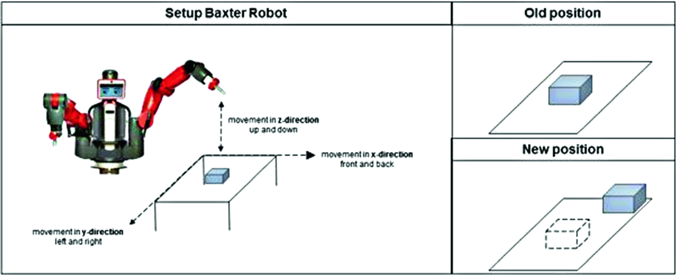 Architecture For Cooperative Interacting Robotic Systems Towards