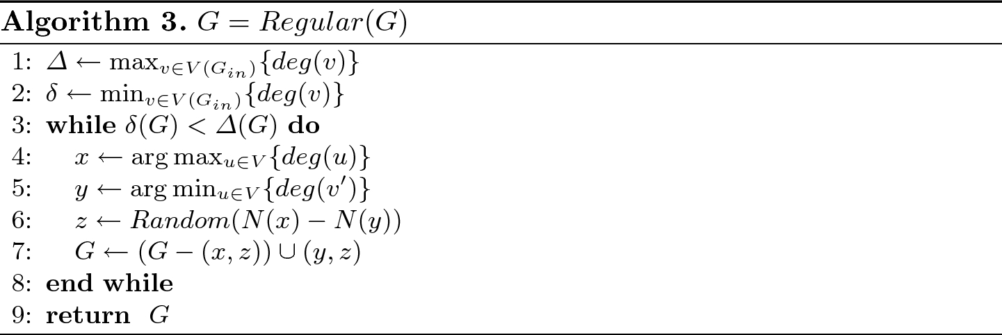 A Hybrid Grasp Vnd Heuristic For The Design Of Highly Reliable Networks Springerlink