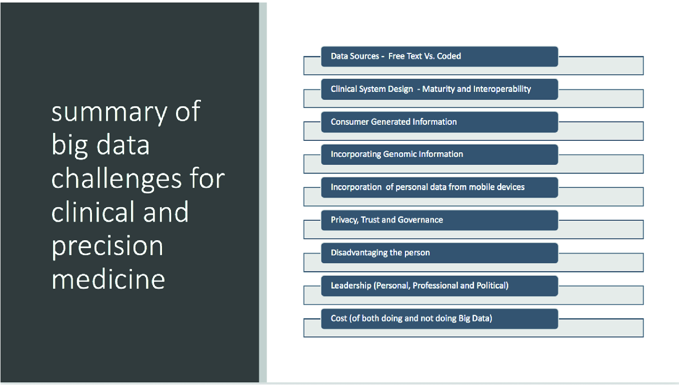 Big Data Challenges For Clinical And Precision Medicine Springerlink
