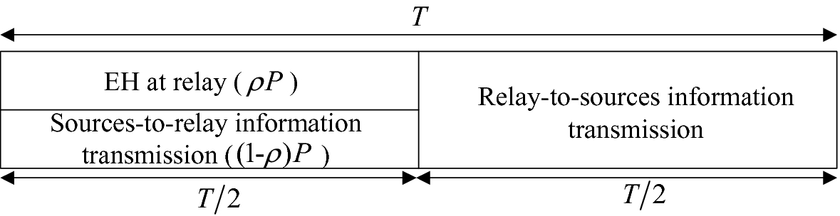 Ergodic Capacity And Throughput Analysis Of Two Way Wireless Energy Harvesting Network With Decode And Forward Relay Springerlink