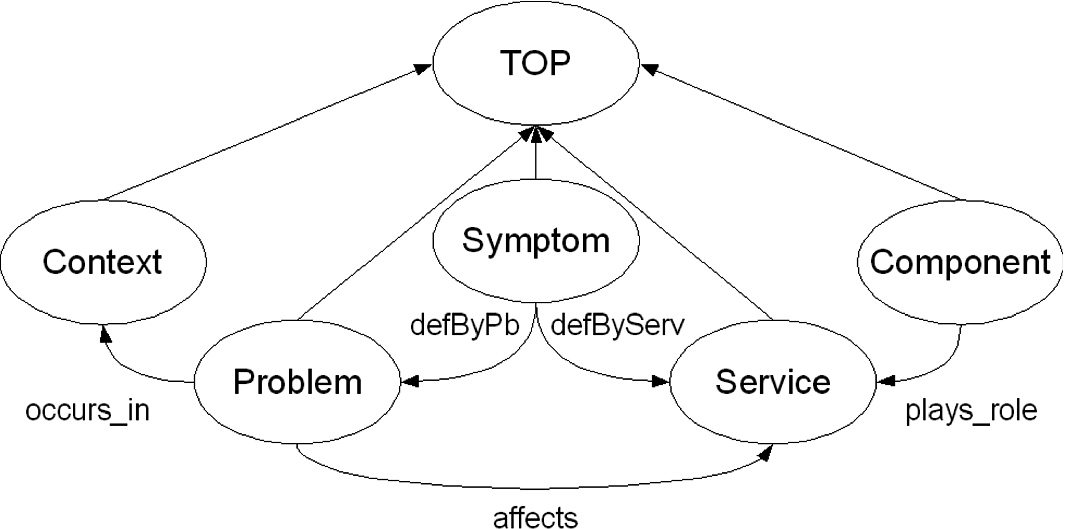 Knowledge Engineering Springerlink