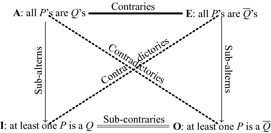 Representations Of Uncertainty In Artificial Intelligence Probability And Possibility Springerlink