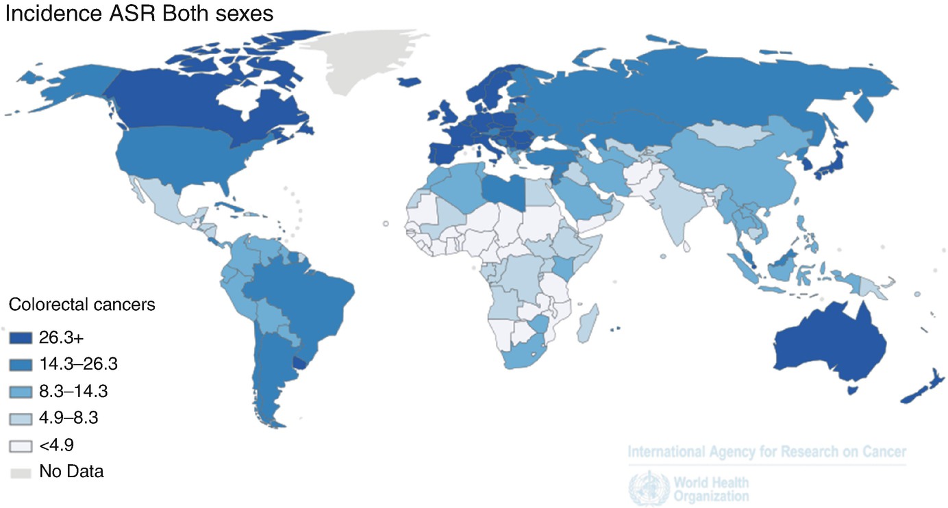 cancer colon incidence)