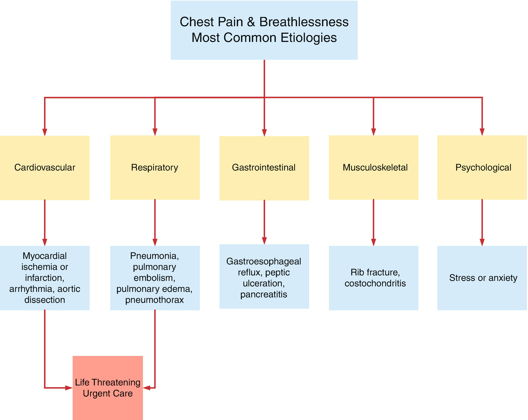 Acute Medical Events Falls Seizures Cvas Urinary Retention Cardiac Events Hypotension Siadh Dehydration And Infection Springerlink Acute Medical Events Falls Seizures Cvas Urinary Retention Cardiac Events Hypotension Siadh Dehydration And Infection Springerlink