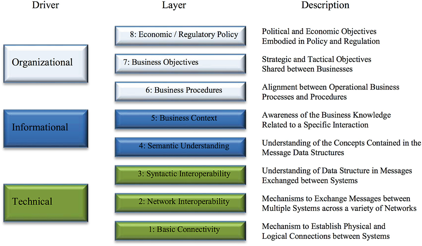 The Development Of Iot Within Energy Infrastructure Springerlink