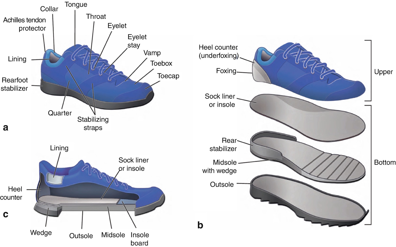 figs movement sneaker sandal