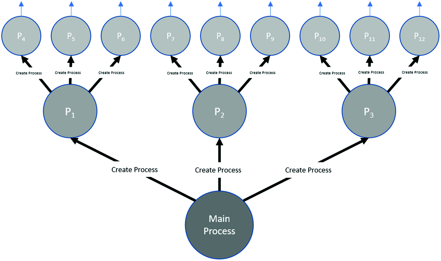 A Scheduling Algorithm For A Platform In Real Time Springerlink