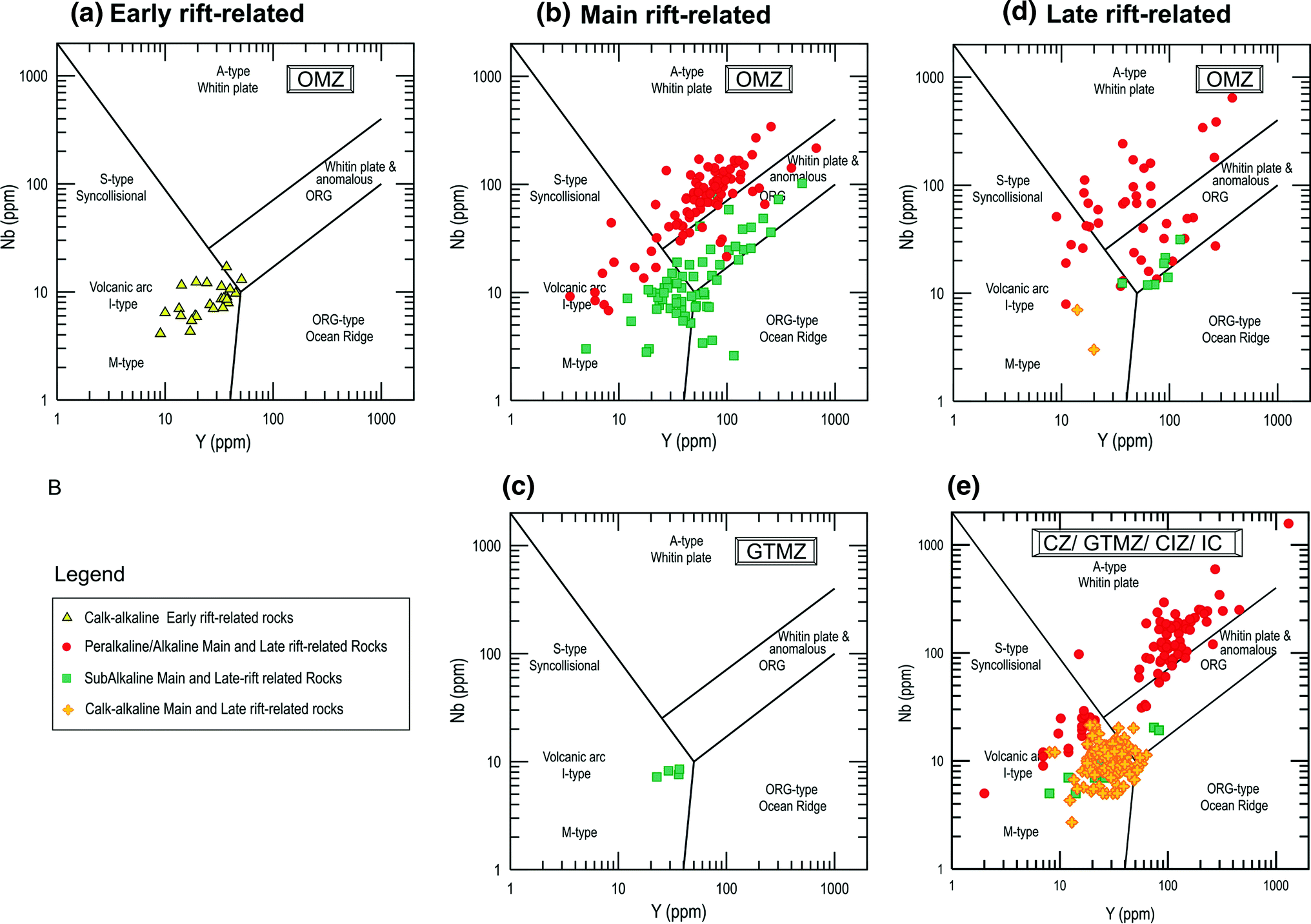 The Cambrian Early Ordovician Rift Stage In The Gondwanan Units Of The Iberian Massif Springerlink