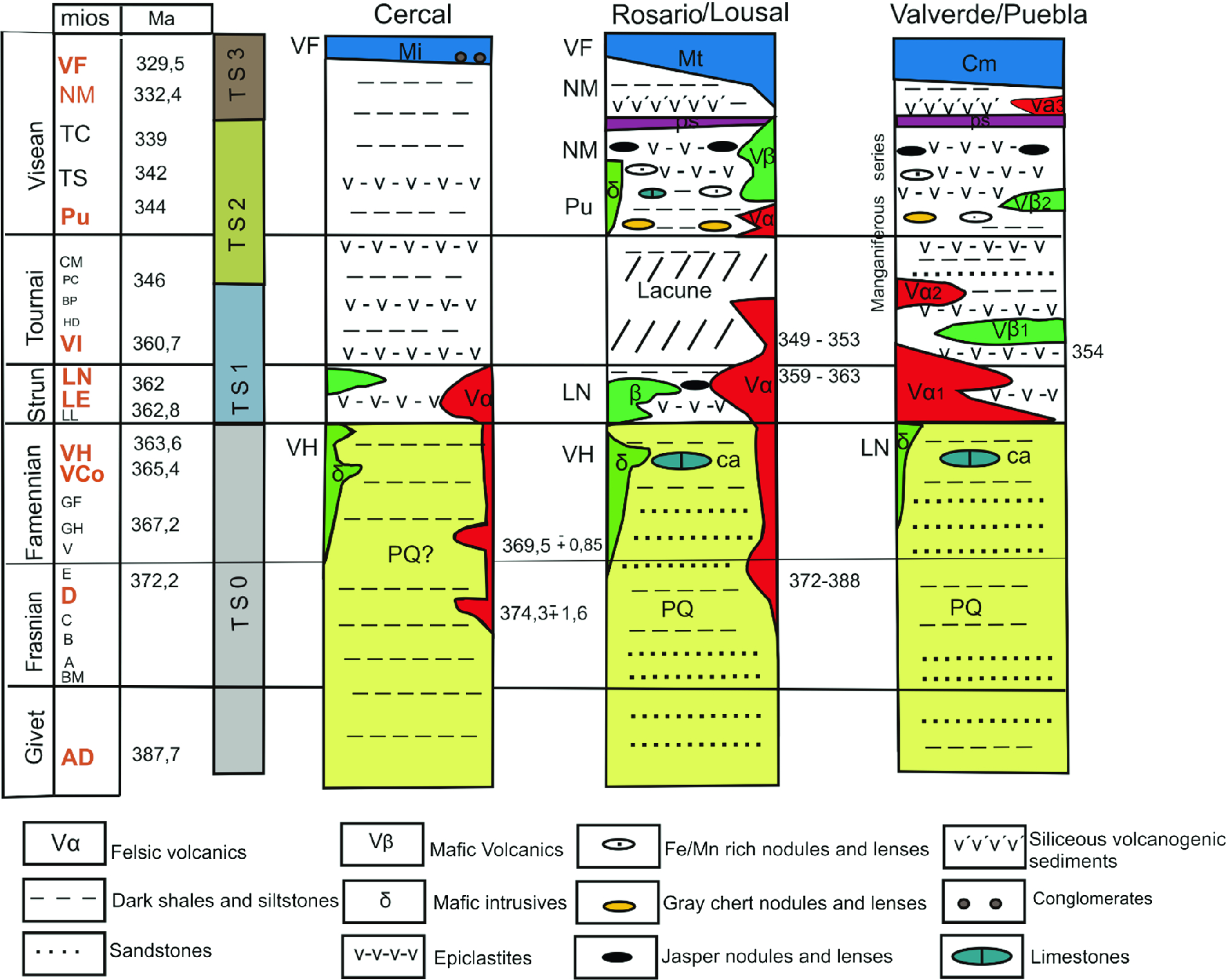South Portuguese Terrane A Continental Affinity Exotic Unit Springerlink